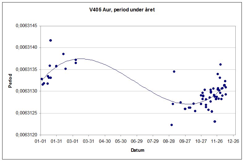 V405 Aur_per.jpg