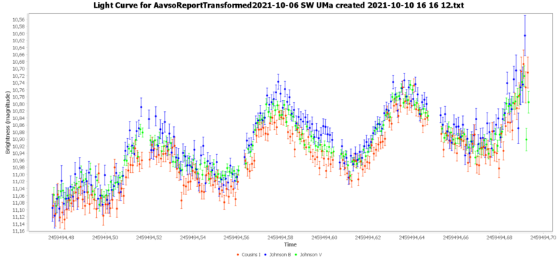 SW_UMa_2021-10-06_transformed.png