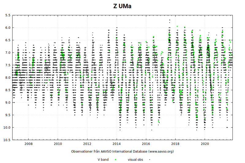 UMa-Z_15år.png