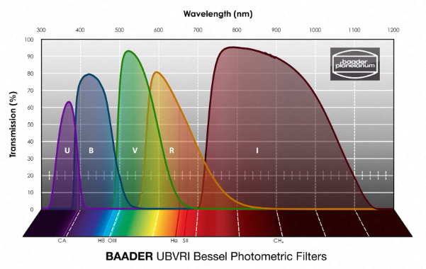 filter UBVRI.PNG