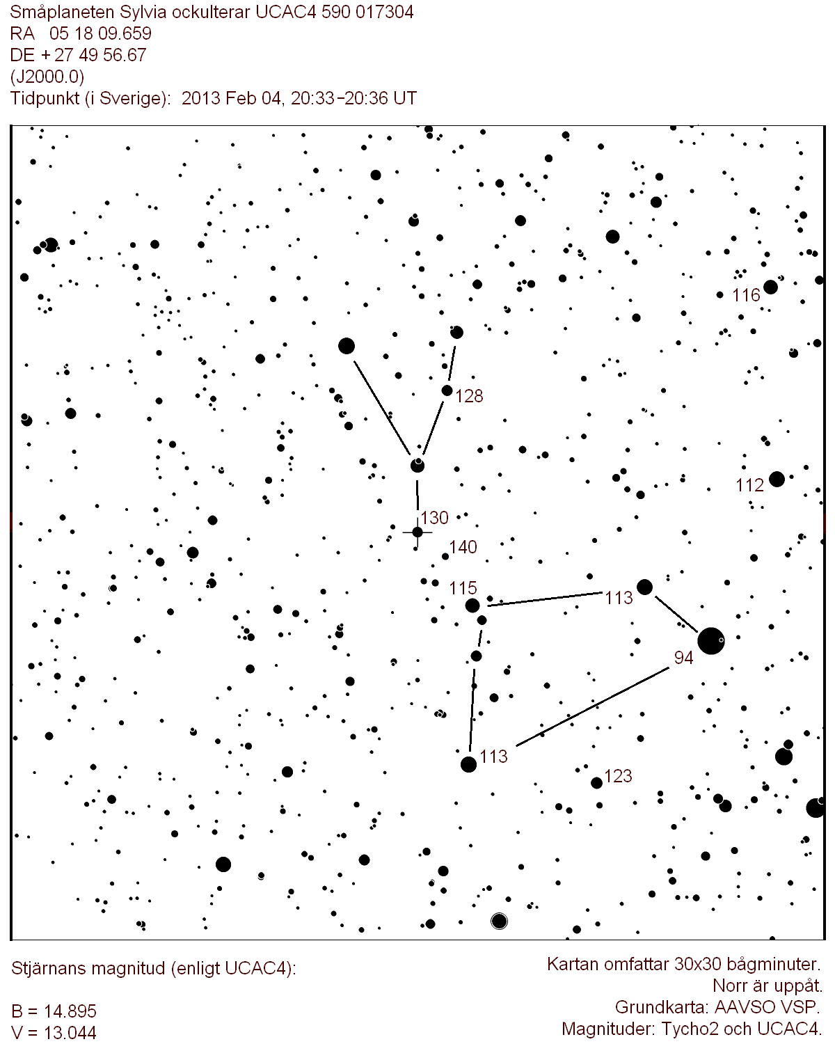 Sylvia-ockultationen. 30x30 bågminuter. Med stödlinjer.