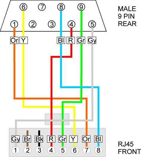 Schema