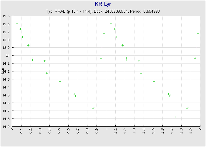 KR Lyr. Period 0.654998 d.