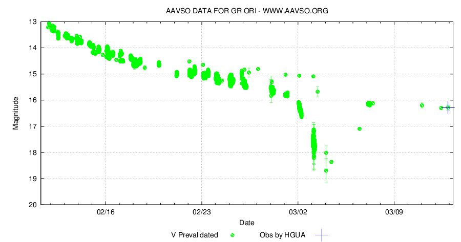 GR Orionis. Från AAVSO.