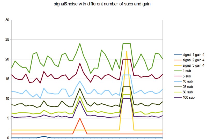 noise and sub gain 4x.jpg