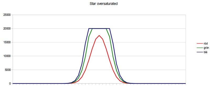 star oversaturated 02.jpg