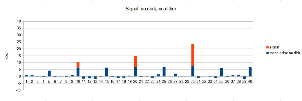 05 dither vs darks.jpg