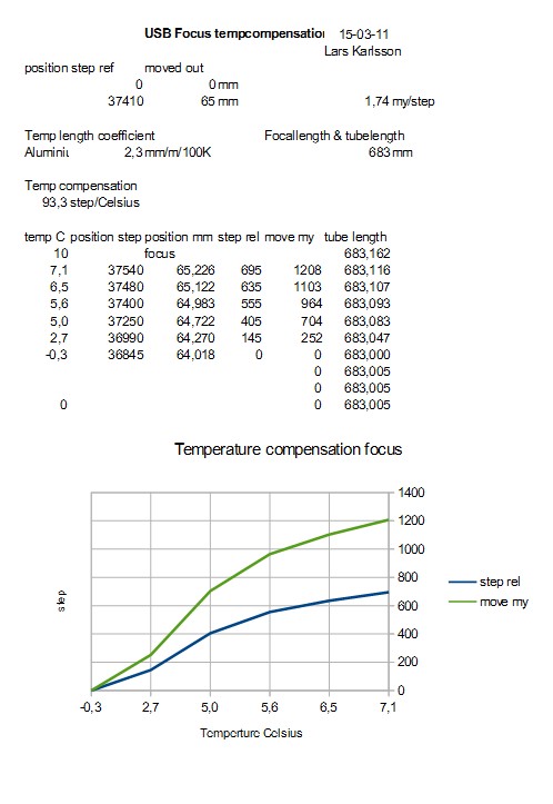 temperature compensation focuser 01.jpg