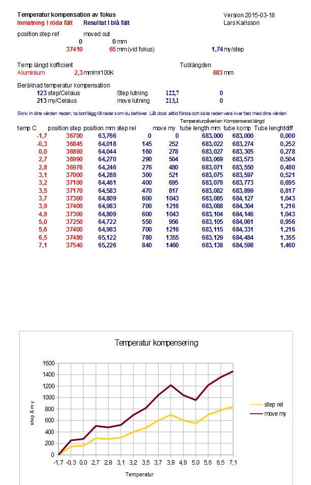 temperature compensation focuser 03.jpg