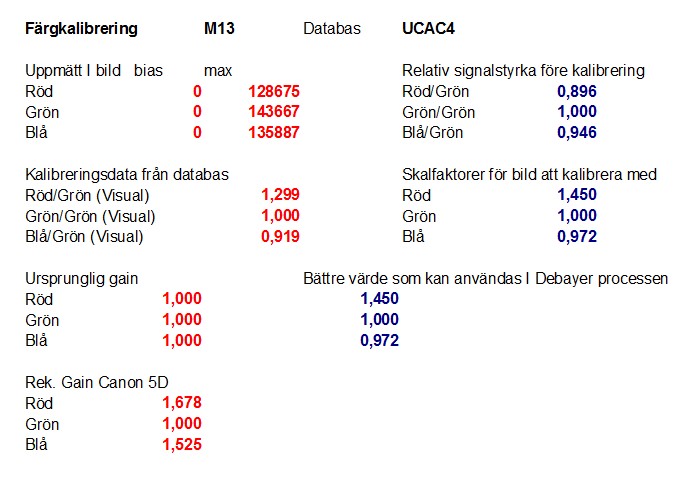 M13 color calibration  UCAC4 calculation.jpg