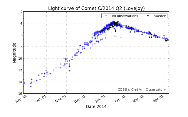 lightcurve_20150409-175332.png