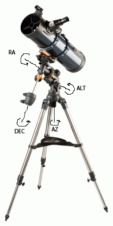 telescope-axis.jpg