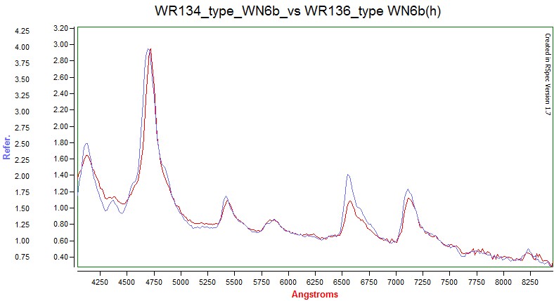 WR134_vs_WR136.jpg