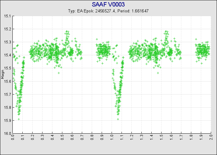 SAAF V0003.