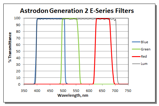 astrodonespectra.jpg