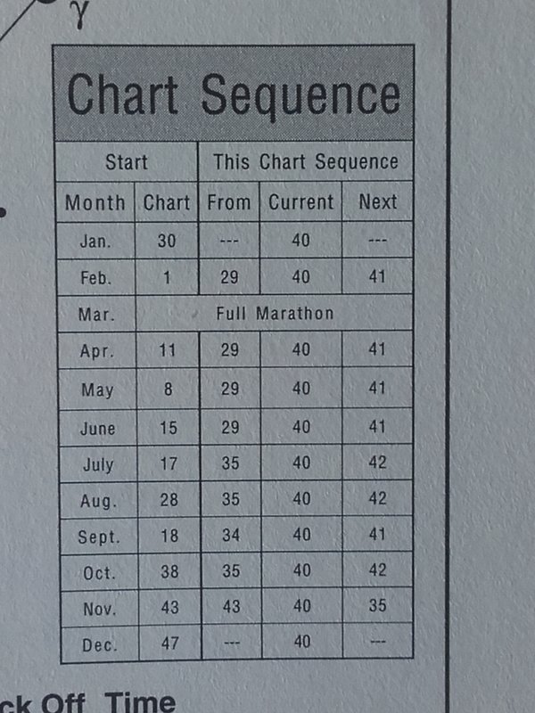 pennington_sequence_chart.jpg