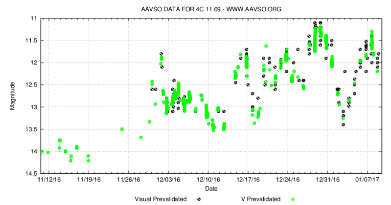 4C 11.69 light curve.png