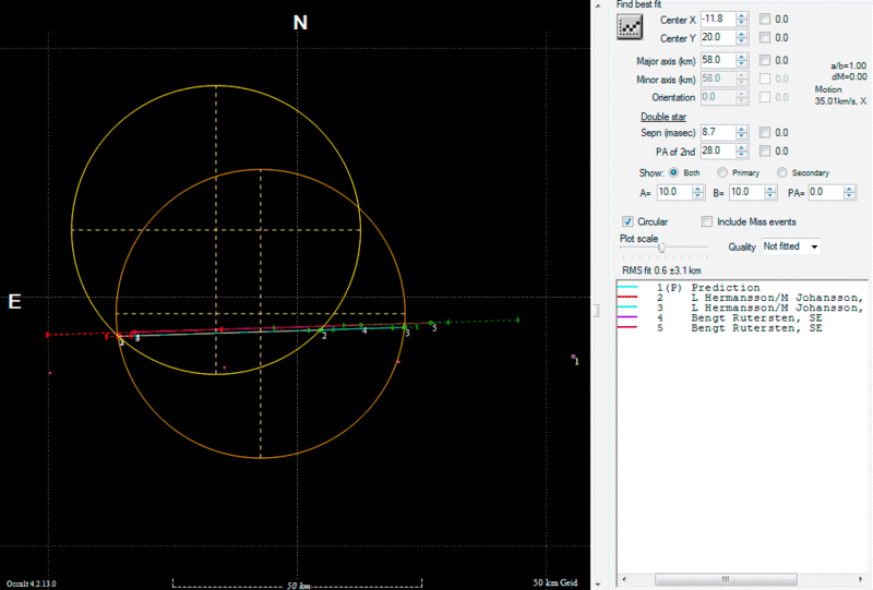 Alphonsina_fit2.gif