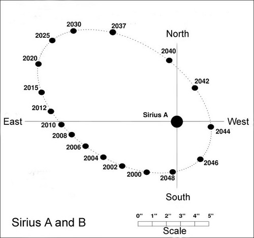 Sirius-B-Orbit-de_svg_1.jpg