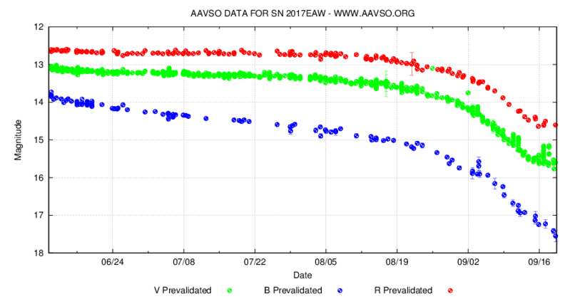 SN2017eaw.png