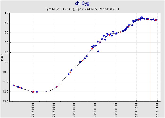 Chi Cyg apr_okt_2017_SVO.png