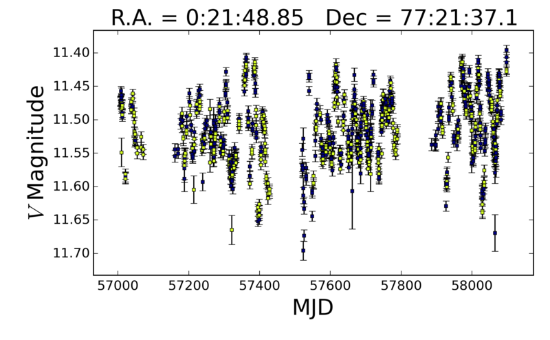 light_curve_524236d3-0916-4920-8eb4-d677d4d59d11.png