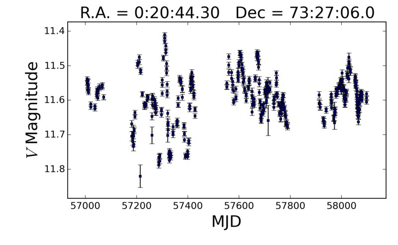 light_curve_74bcc4be-36e6-421b-9714-688b50964f36.png