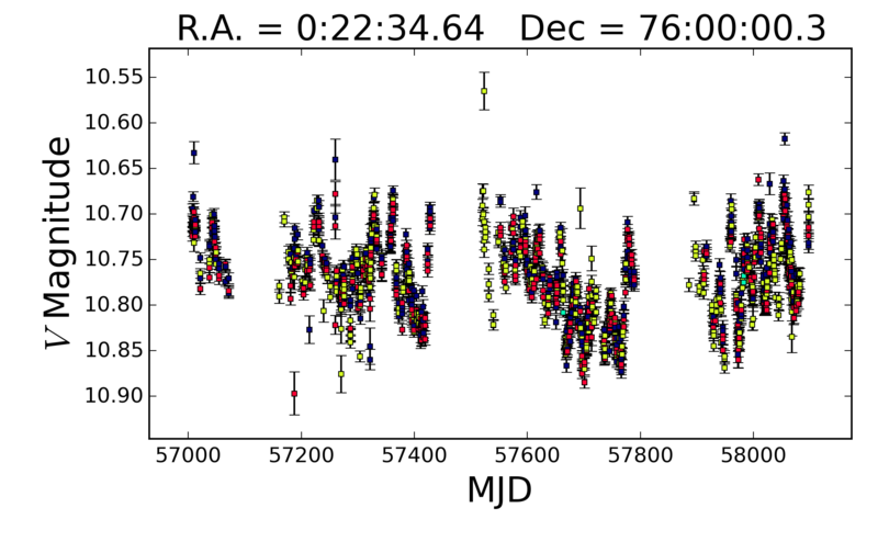 light_curve_52ea109e-6c20-4611-a6d1-e3cc5258d027.png