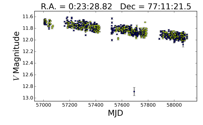 light_curve_f00373e5-1199-4387-b179-5147adc69919.png