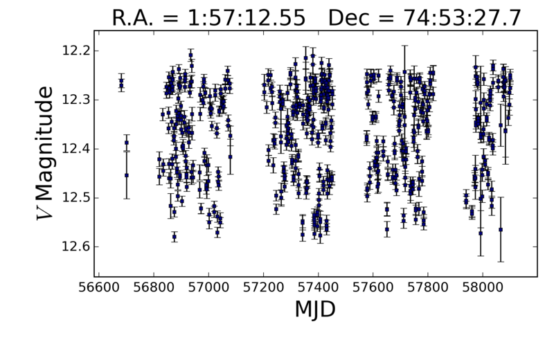 light_curve_8b0154f9-3d9d-4326-8720-41304a703af7.png