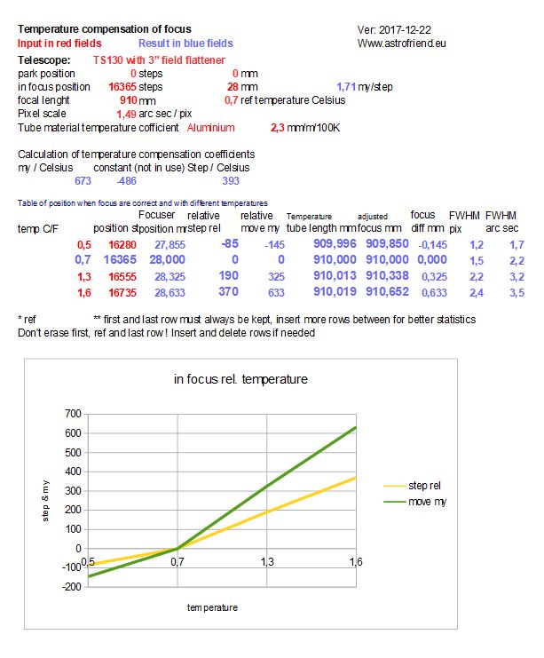 temp comp focus table 01.jpg