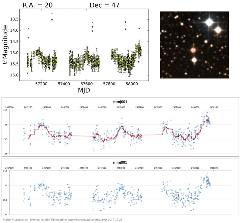 Martin M Johansson variable star mmj001 SVO small.png