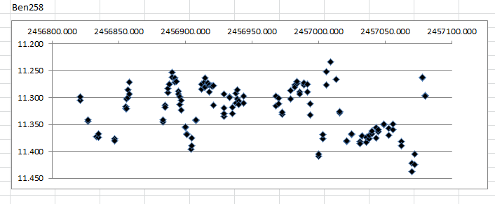 BEN258 lightcurve.PNG