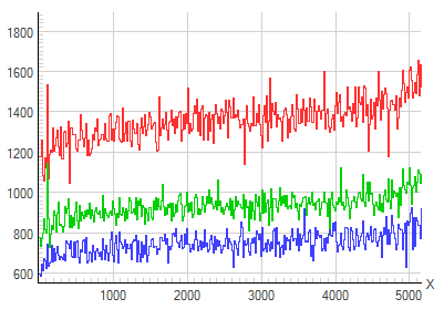 Diagonal med divide images(Flat)