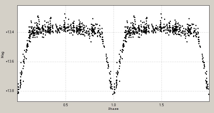 GSC 02408-01219_phase.jpg