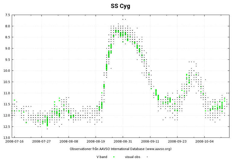 Cyg-SS_2008-07-15_2008-10-15.png