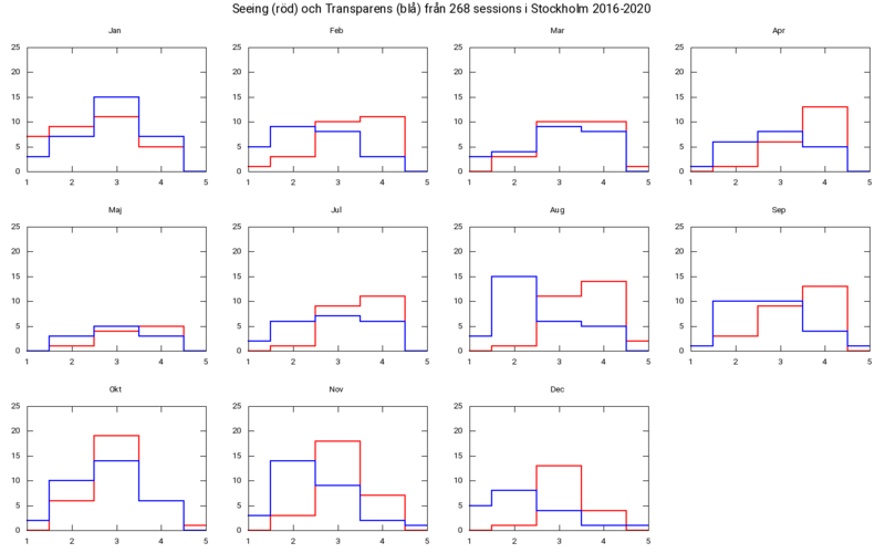 clim_seeing-transp_monthly.png