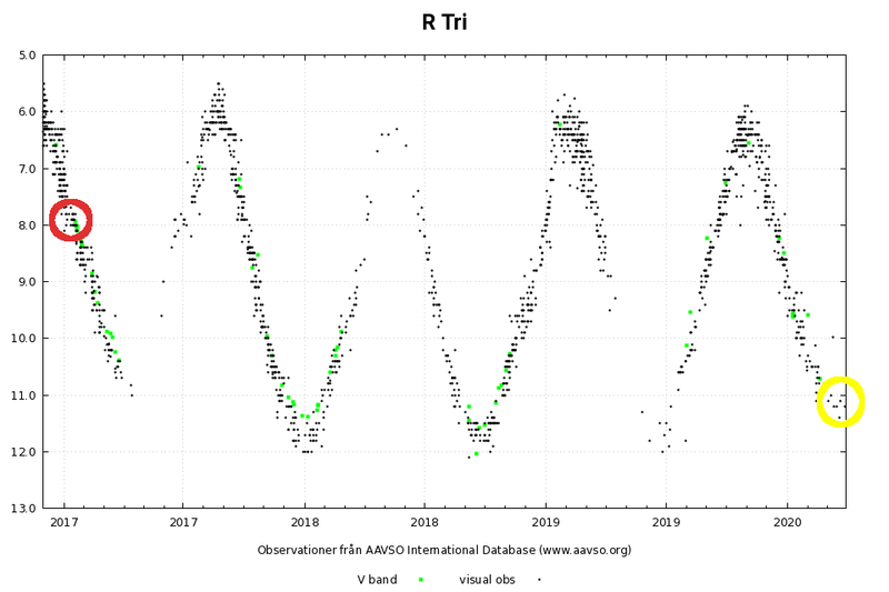 Tri-R_2016-12-01_2020-03-30.png