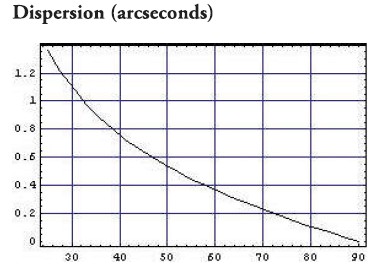 adc-disp-b-r.jpg