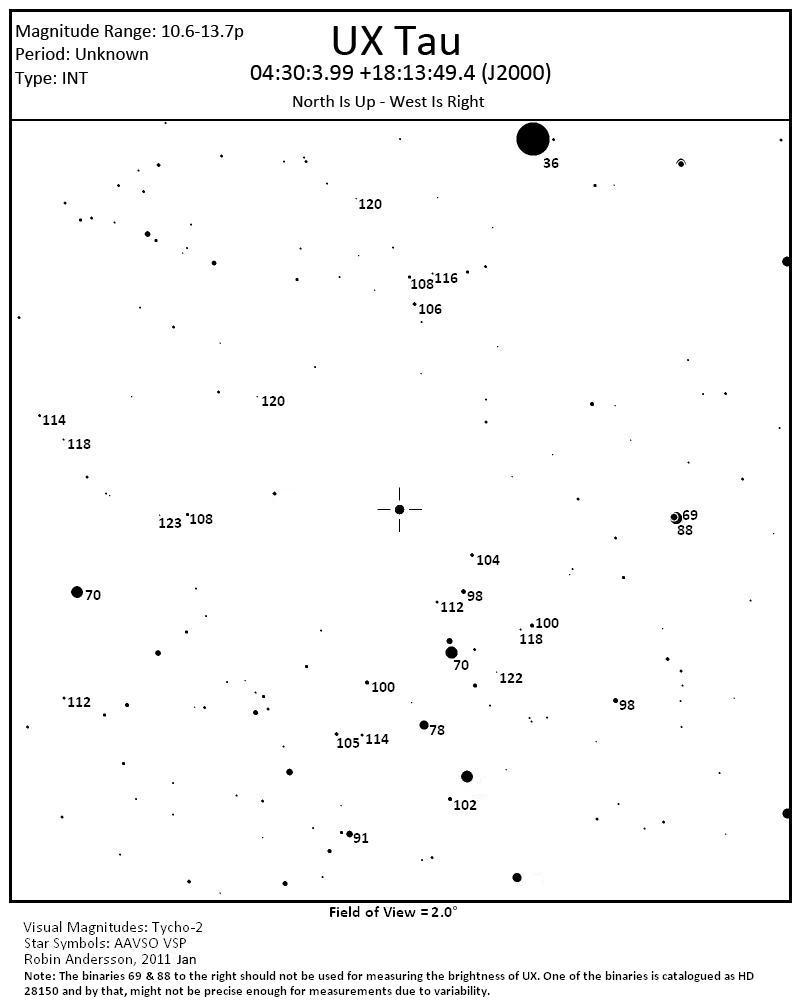 UX Tau-2x2.jpg