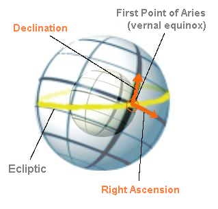 Equatorial coordinates.png