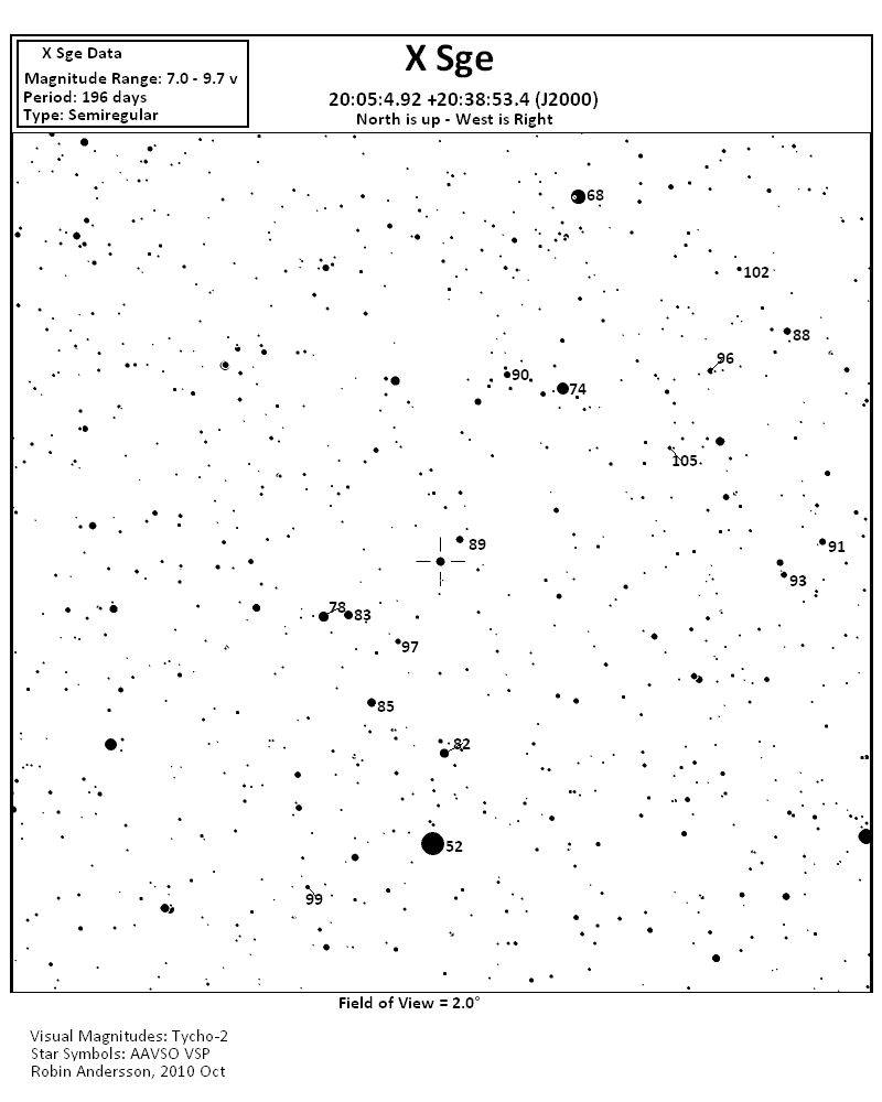 X Sge-2x2.PNG