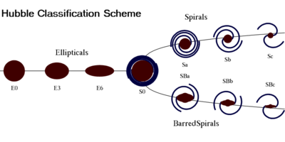 Hubblescheme.png